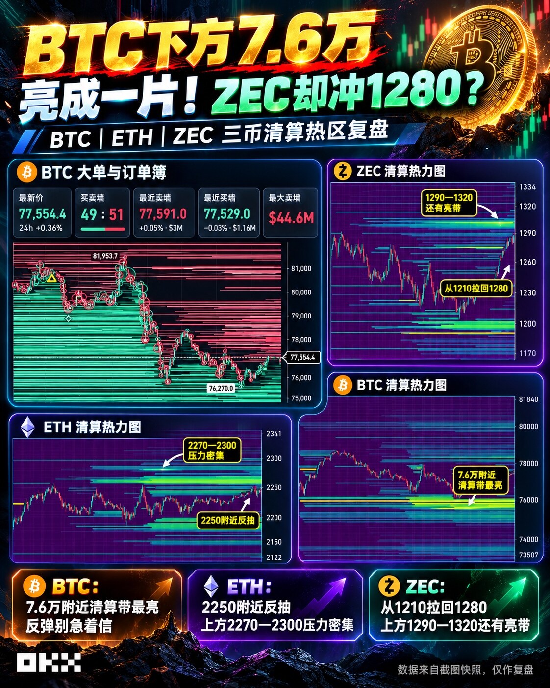 BTC反弹又在诱多？--作手陈陈