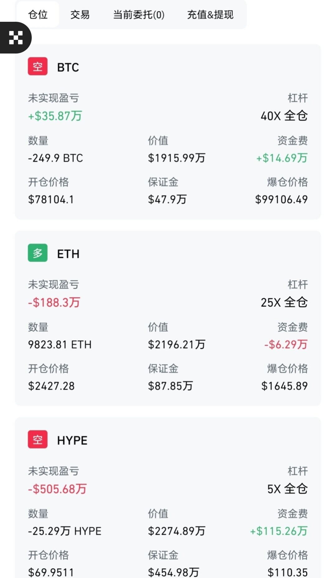 兄弟们，麻吉大哥这次玩多空同时押注的分化对冲，这套仓位看着都头大！--好狗858