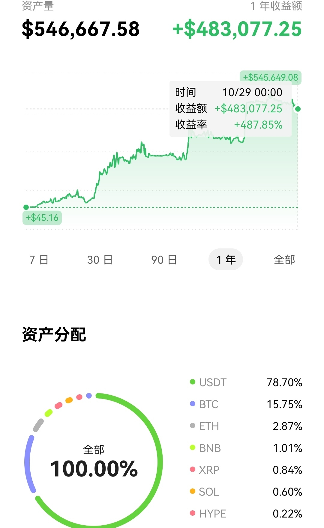 我是中线情报哥。--中线情报哥