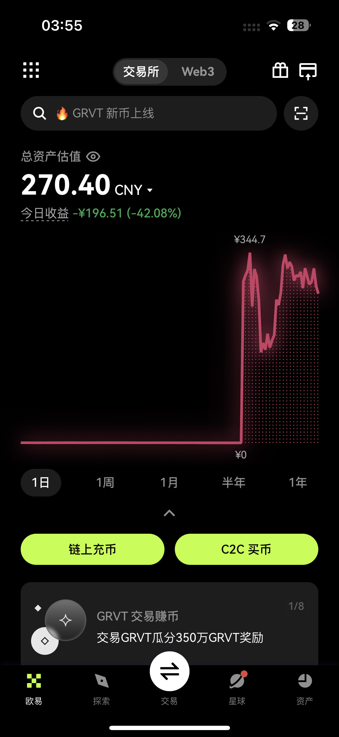今日战绩小结：新入资金大约66U；当天亏损约28U--夜草🌿