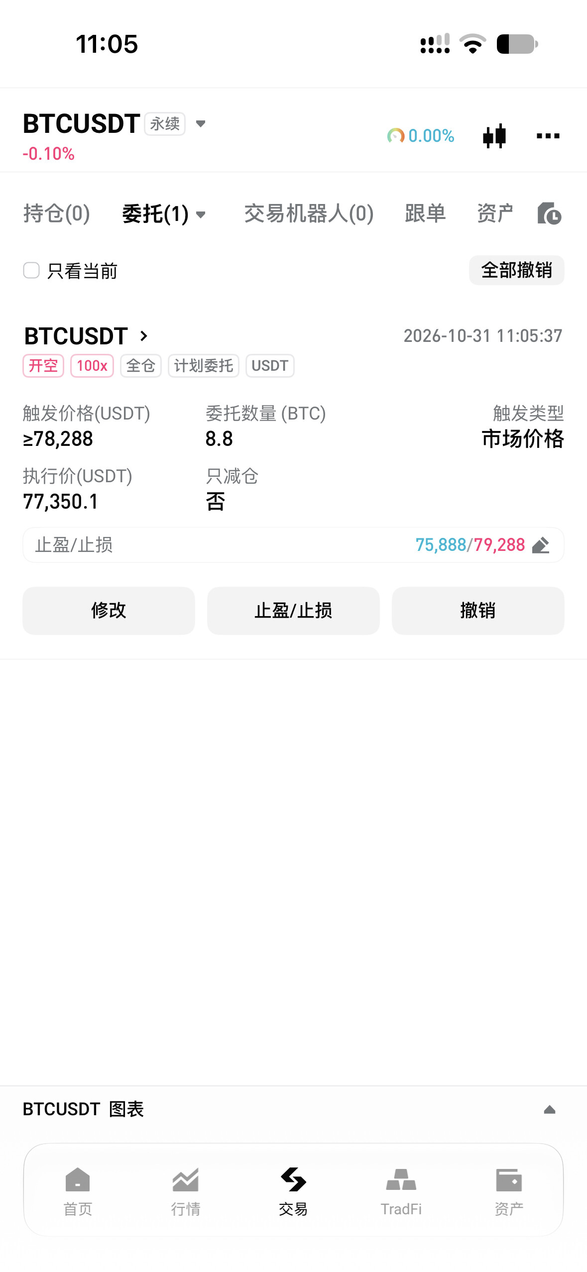 昨晚全球市场上演了一场无差别的血洗。--交易员刺客