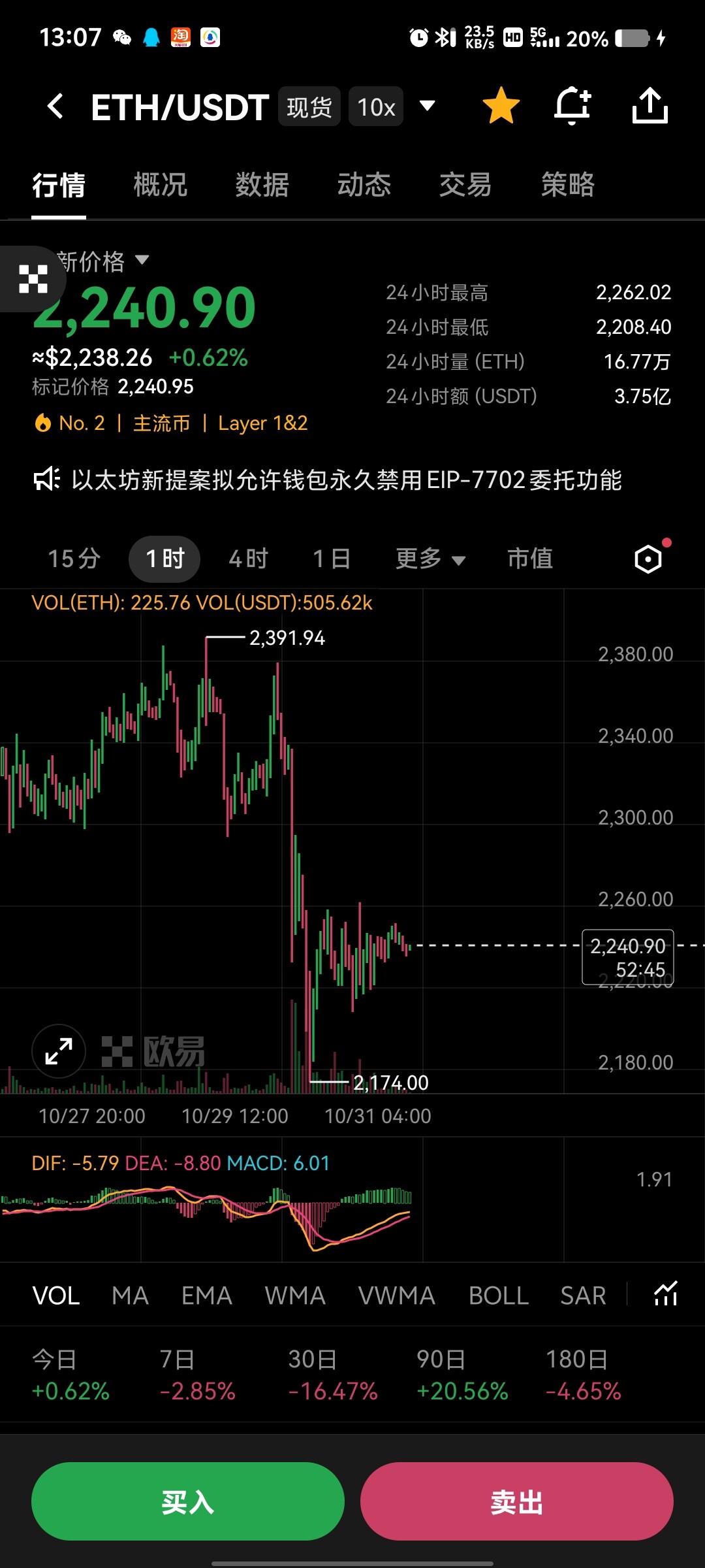 兄弟们，先放个预判在这：ETH今天大概率还要往下插一针！--币圈鲁迅