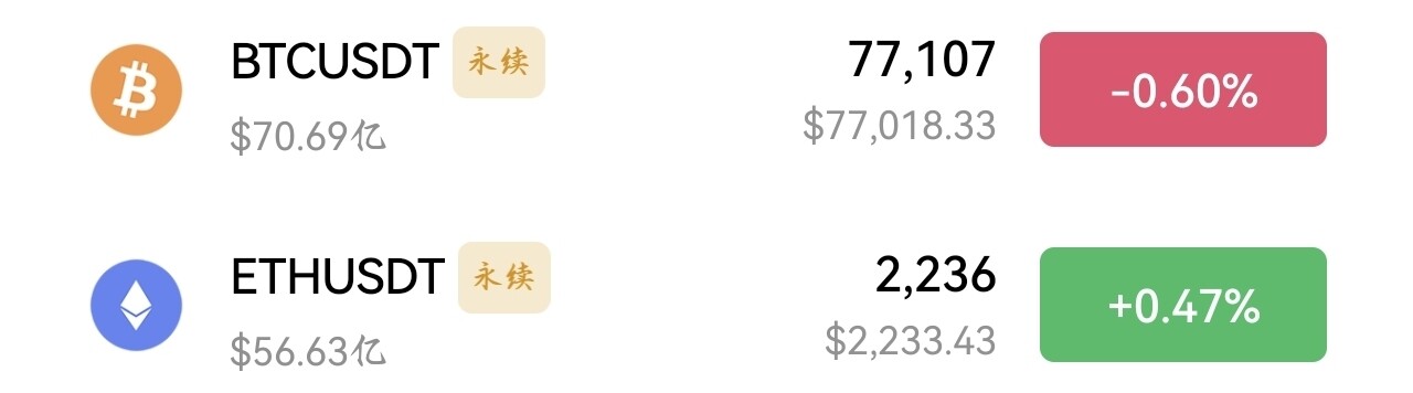 $ETH 利空：跌破关键防线，真熊市的绝望感正在蔓延--小周同学「亏损中」