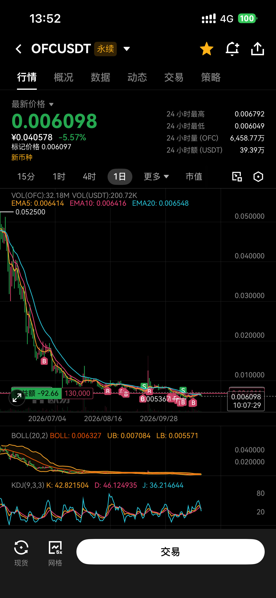 买OFC最大的错误是越跌越买--红绿灯.