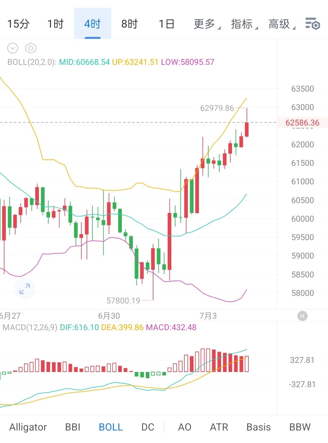$BTC 7/4号思路--币小仙-韩信
