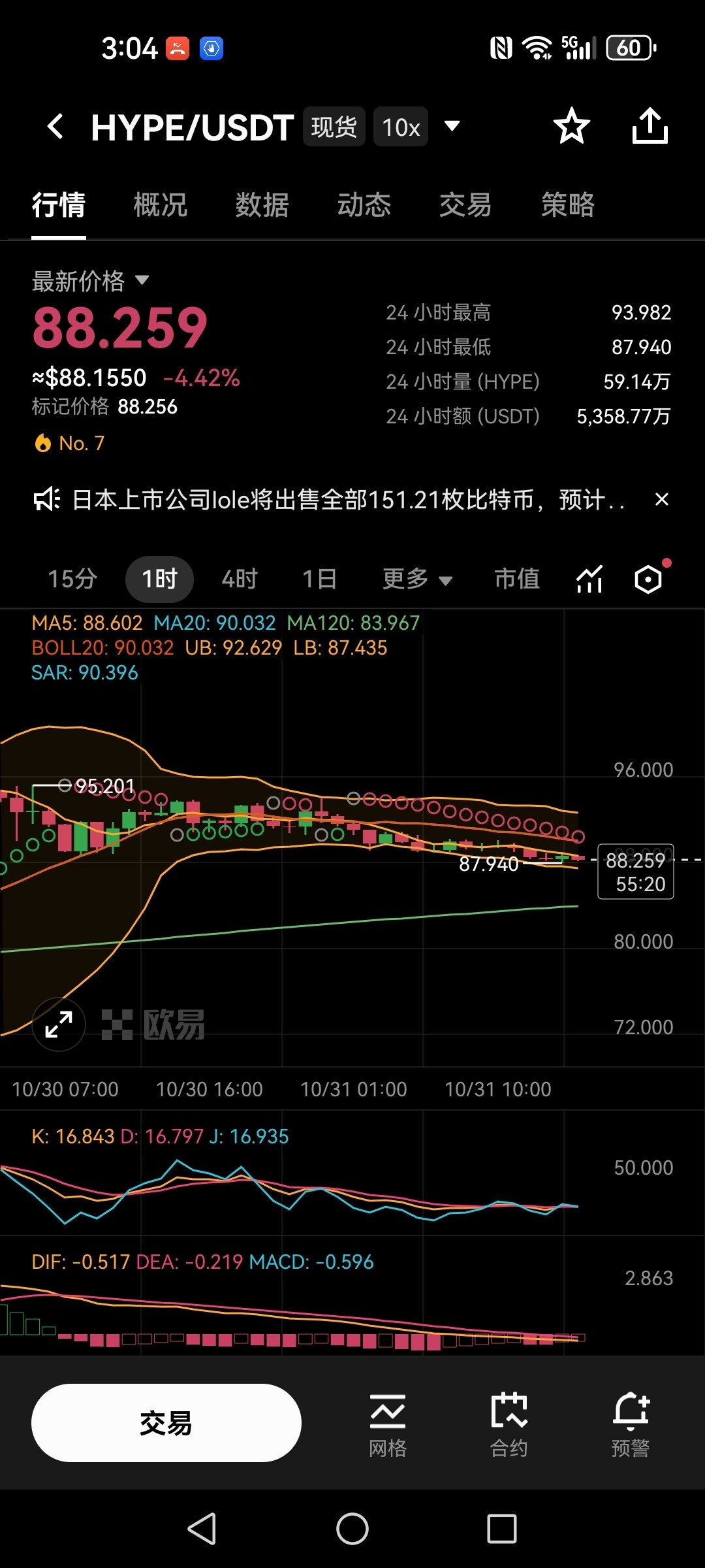 88美元的HYPE，你被吓跑了吗？--峰哥的交易日记