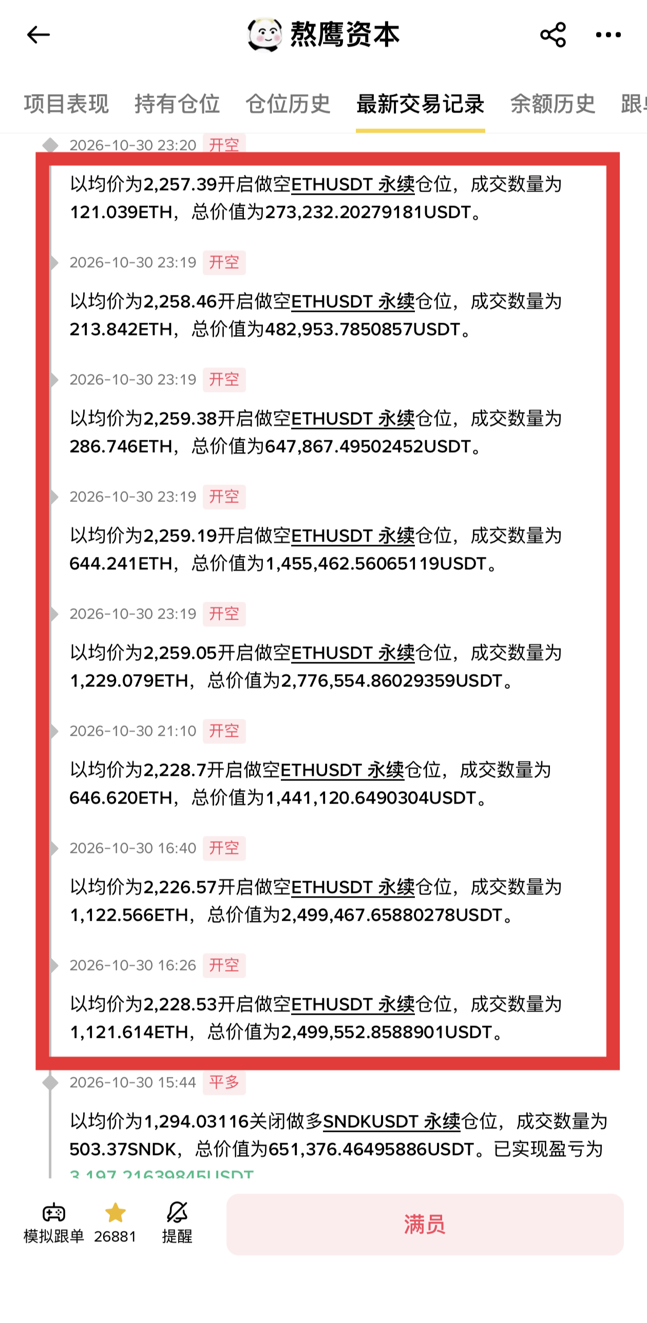熬鹰资本再次追空1200+万美元$ETH 空单！--Crypto_AaGou