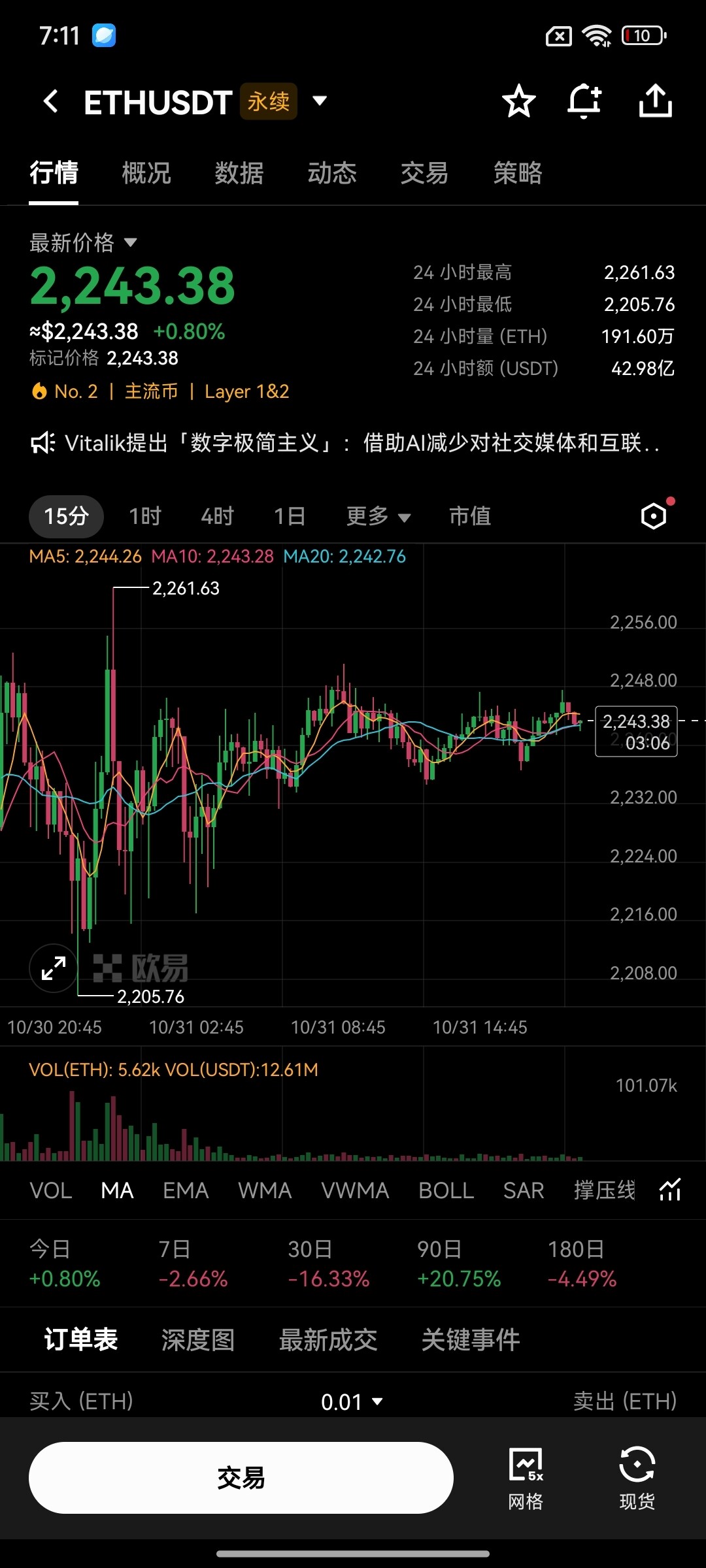 兄弟们，你手里如果有空单，那就有多快，跑多快。--我只想做自己的英雄
