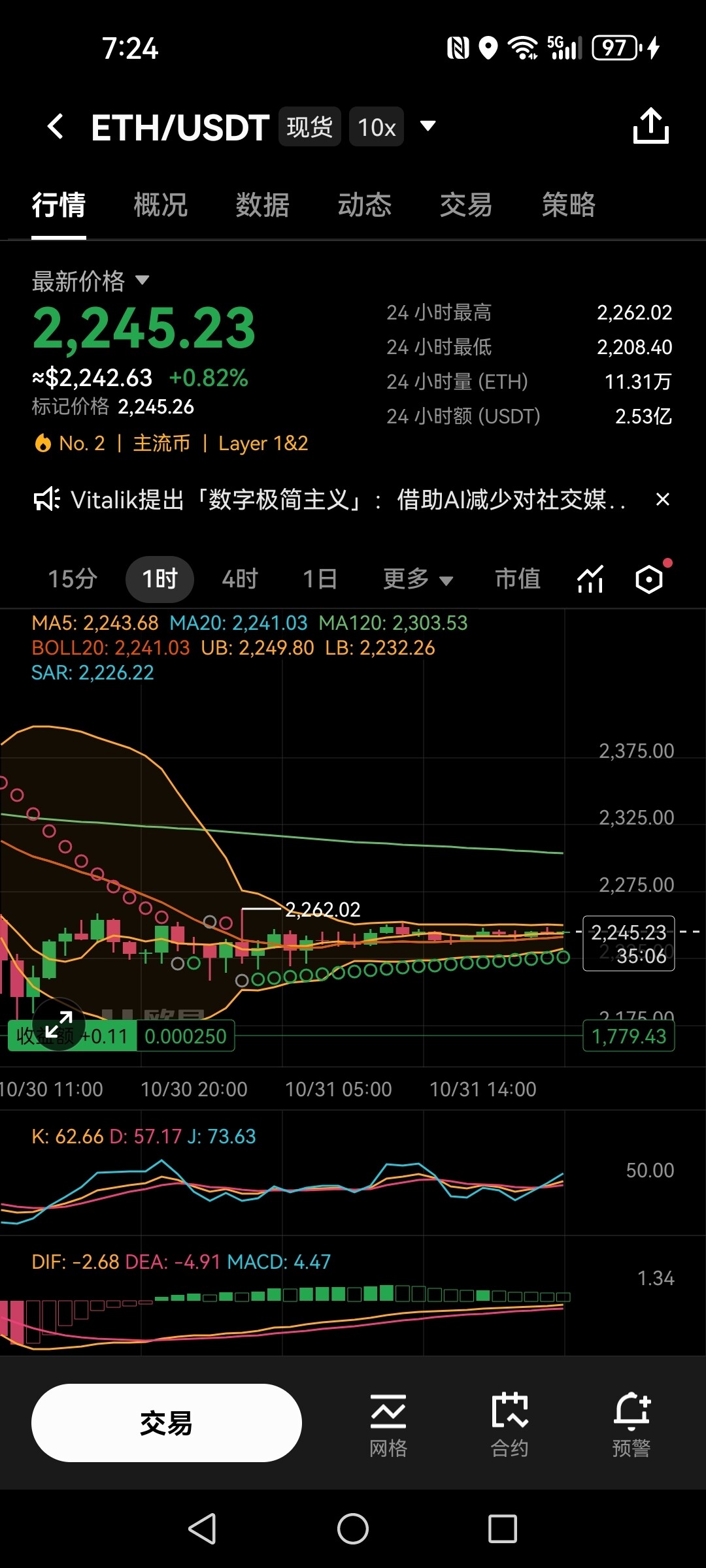 2243美元的ETH，你被吓跑了吗？--峰哥的交易日记