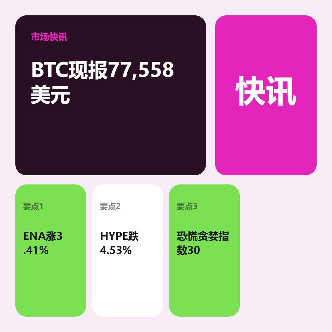 30，恐慌贪婪指数还停在“恐慌”这一格，我看这张晚间盘面，先记住了它。--Plantt