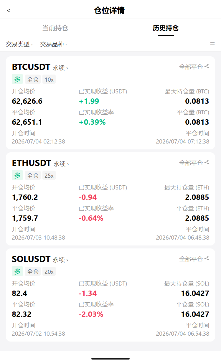 🚨 $BTC $62.7kk拉飞！--扬帆起航的人生