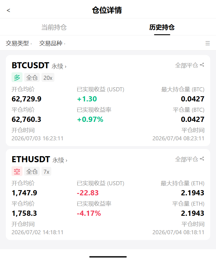 🚨 $BTC $62.7kk爆拉，@空仓的兄弟还在看？--飞驰人生探索者