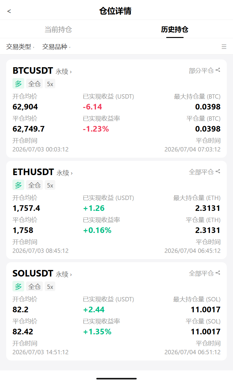 🚨 $BTC $62.7kk爆拉+2.26%，@空仓的，最后一次机会！--天才币总