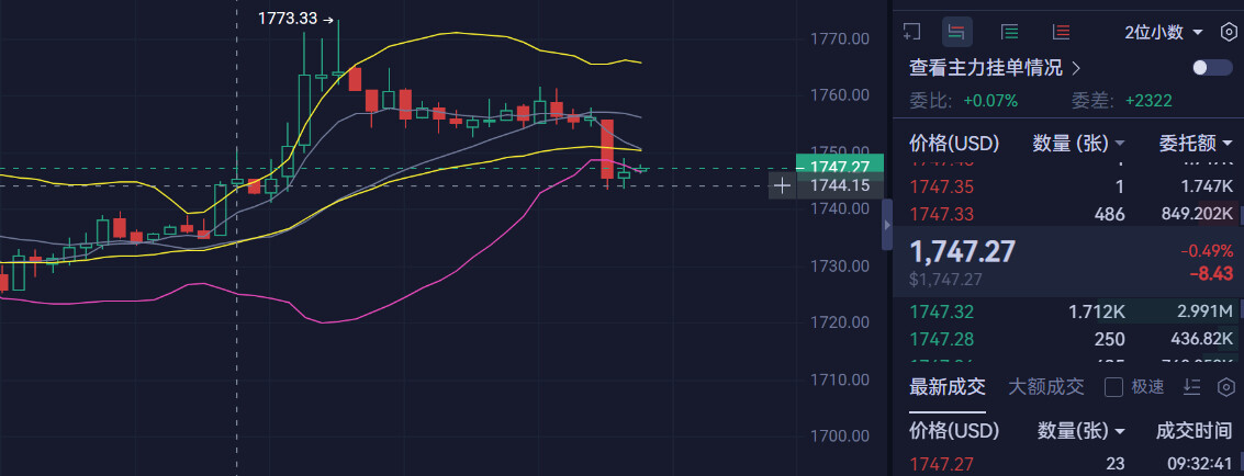 二饼最近一直跟着大饼走，没什么独立行情。--道哥Bit（重生归来）