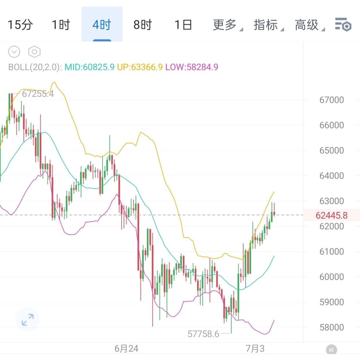 跌倒不可怕，认输才是真穷。--阿月讲币日记