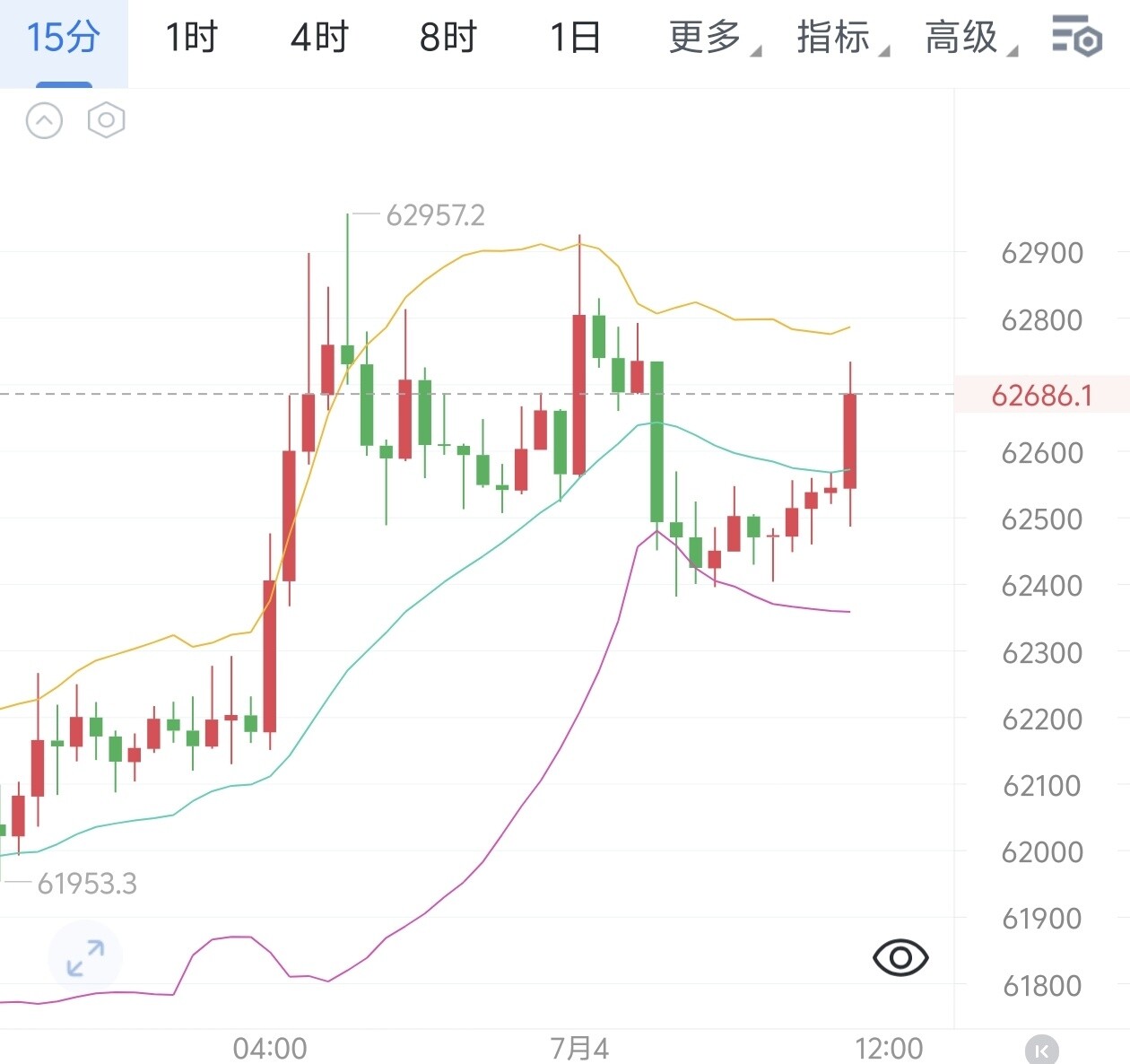 $BTC 7.4大饼&二饼分析--萧景初