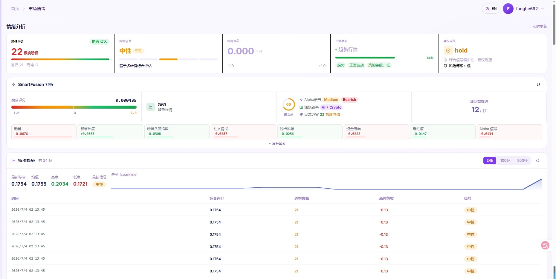 【BTC站上62000，但我的挂单还没成交】--京城护卫_Ai分析师