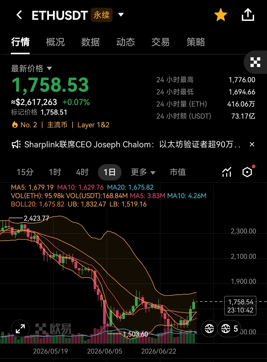 老猪：BTC和ETH这个位置，多做多错，空做空错！--Bit居居虾（恩师张雪峰）