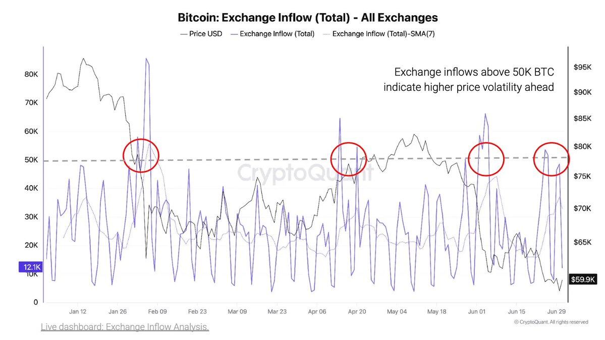 好诡异，今天 bitcoin:native 同时出现两个矛盾的信号--BITWU