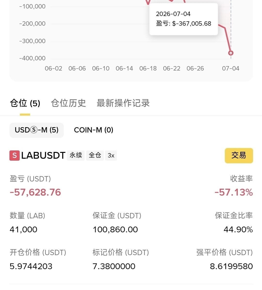 远离这个杀猪币--Crypto serein