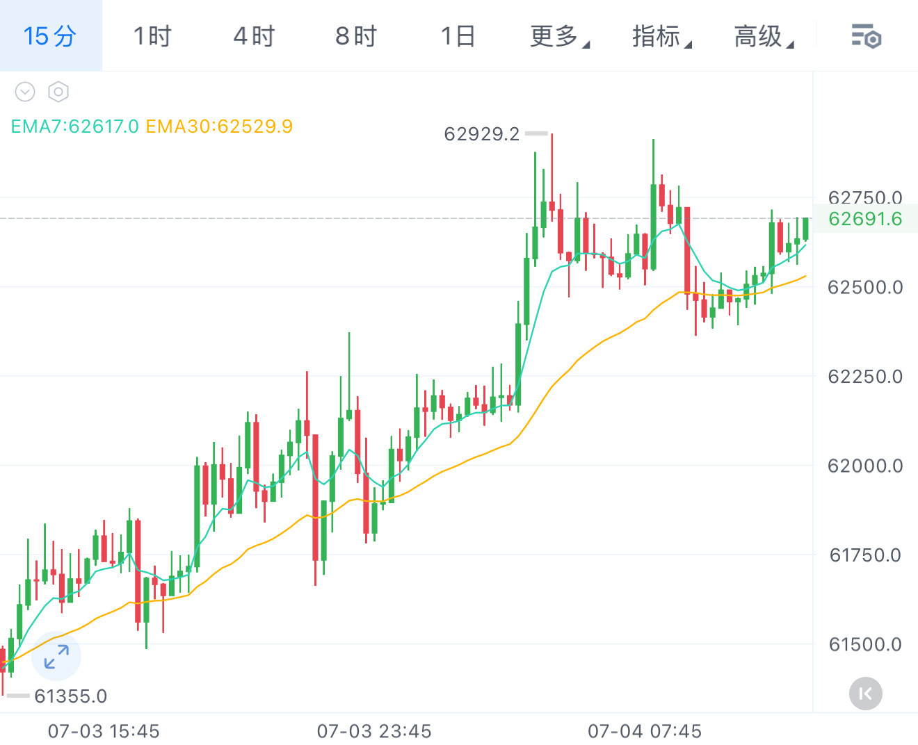 7.4卓远午间行情解析与策略--卓远-趋势论
