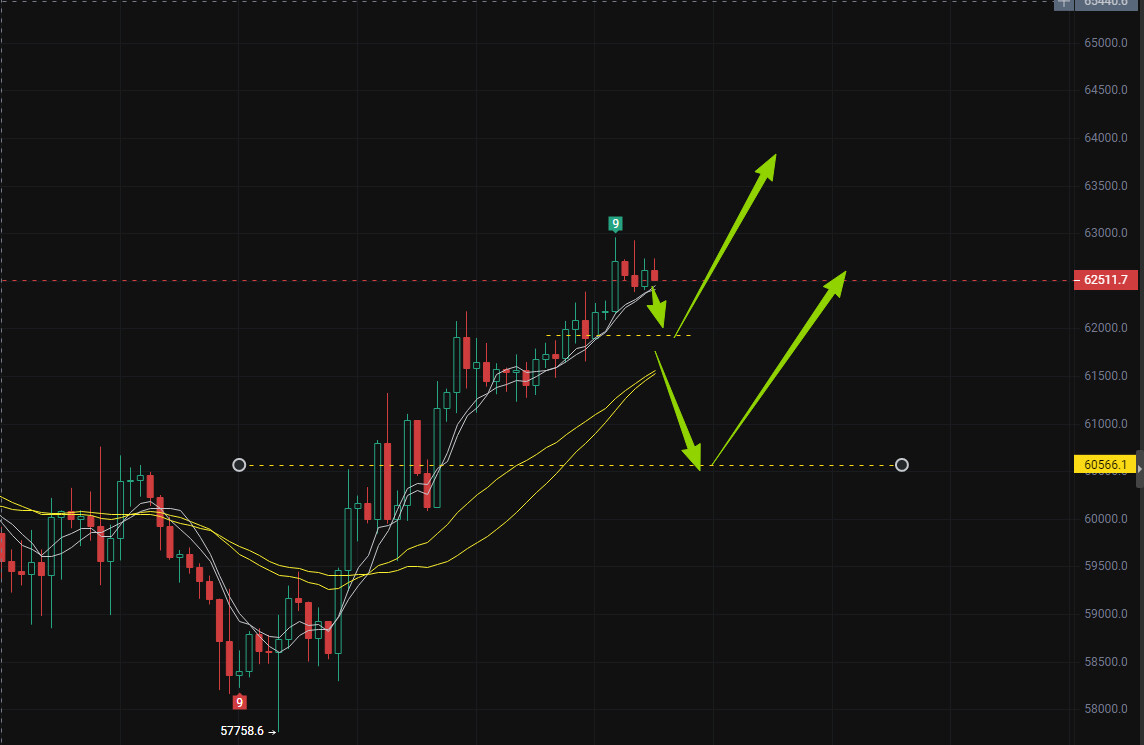 今天$BTC BTC怎么看？--猫哥专业解盘