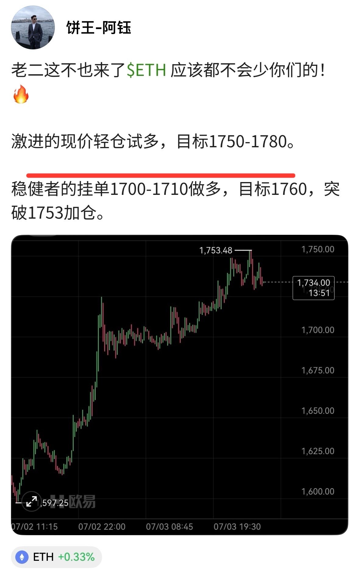 $ETH 当时1734现价进多没有一点毛病吧！--饼王-阿钰