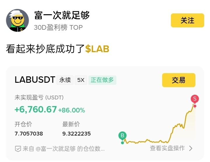 有人抄底封神，有人跪求狗庄放过，币圈一天，人间十年--Crypto__李