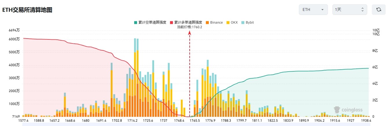 $ETH 1650空单被套100点？--老张说财