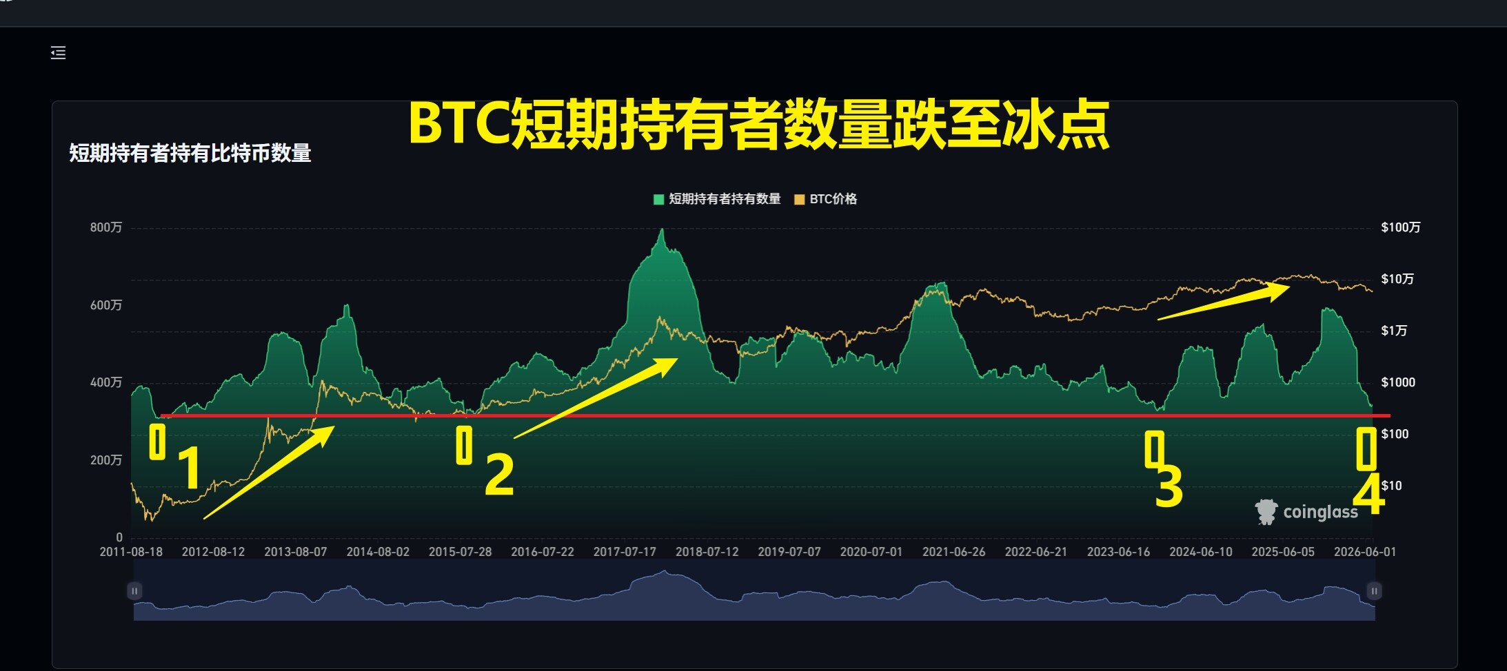 2026年熊市清洗的惨烈程度远超你想想，堪比2018年！--我不是地主
