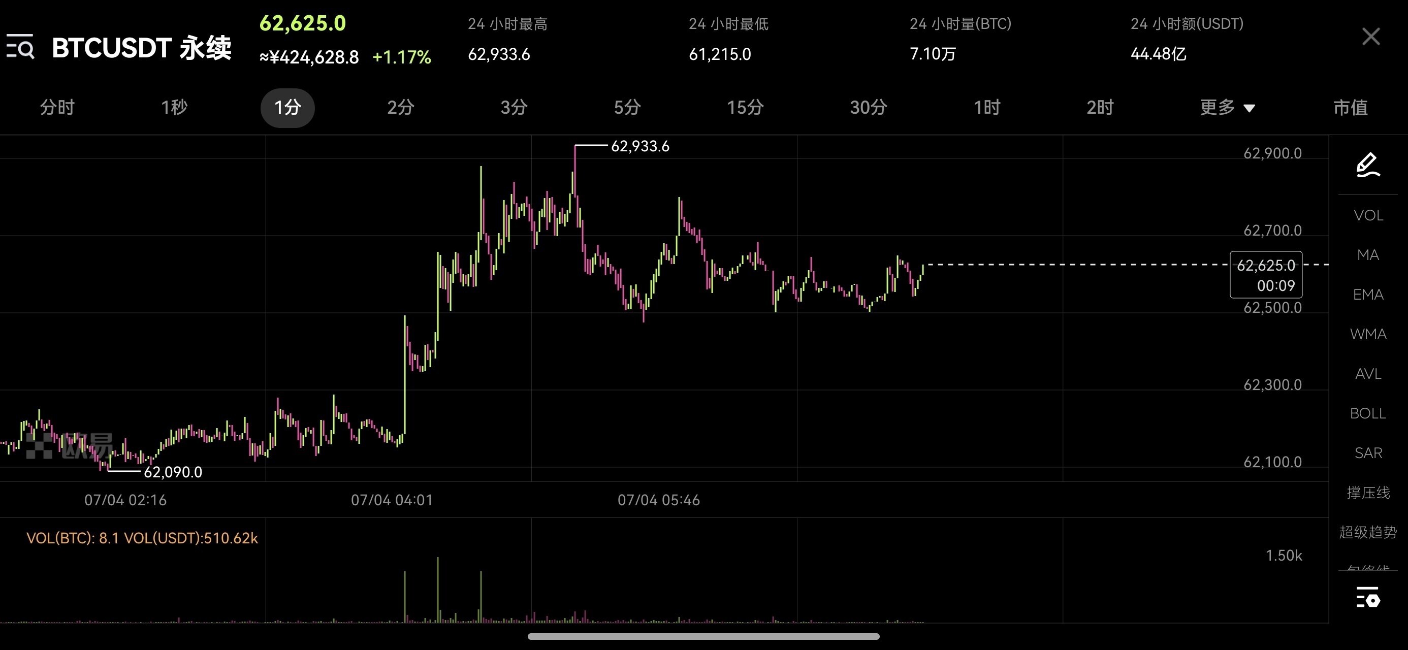 刚下班坐上地铁，我顺手翻了一眼盘面，发现很多人都在问同一个问题。--Crypto女孩观察局