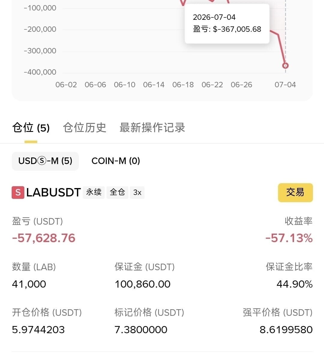 早上有个大户，多单刚好买在地板价上，啪一下，60万没了。--久伴之人