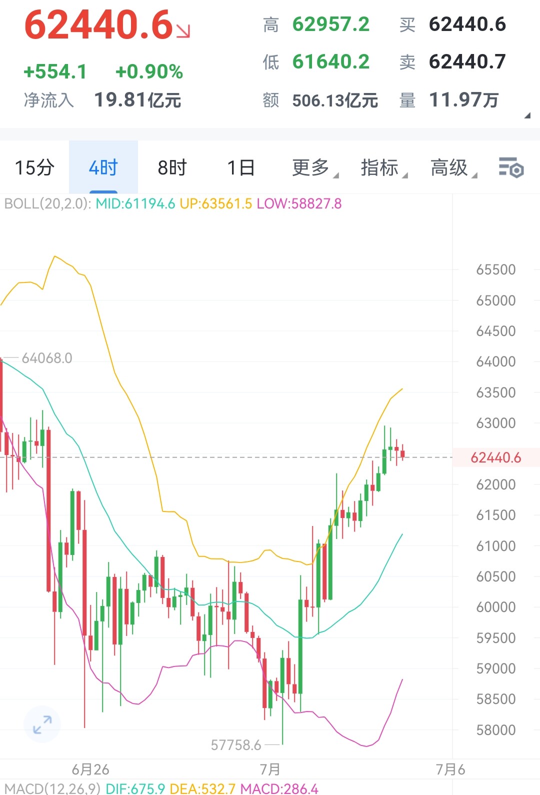 周六，一周短线跑得风生水起，双休参考区间高抛低吸--萧万东的k线人生