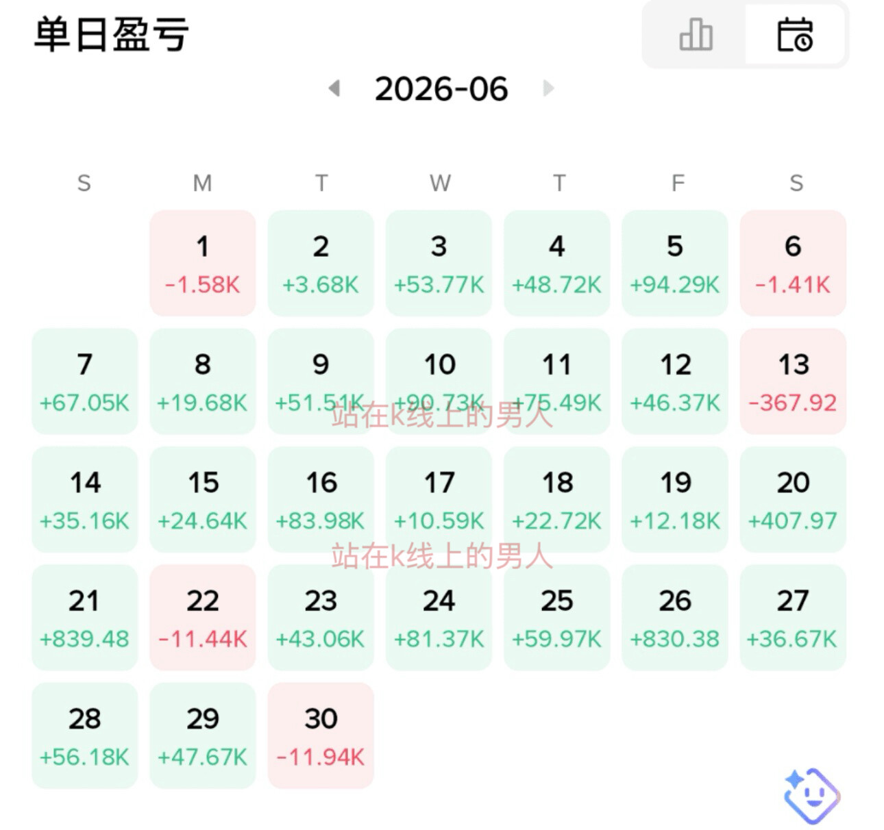 把专业的事交给专业的人，是成本最低、风险最小的选择。--站在k线上的男人