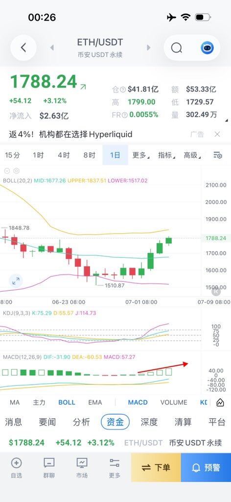 有人问怎么eth周末都反弹这么强？--零下二度