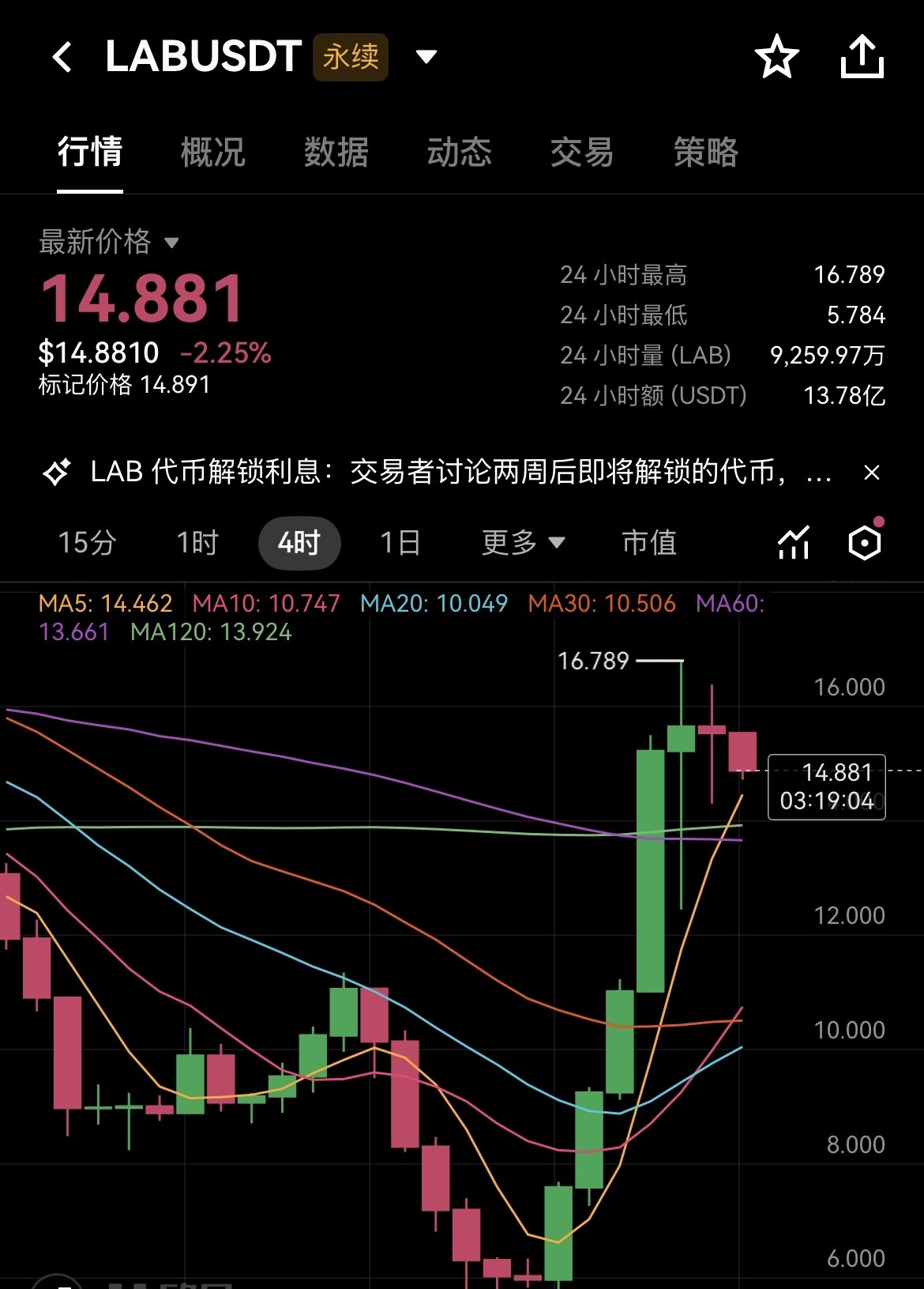 $LAB--Crypto serein