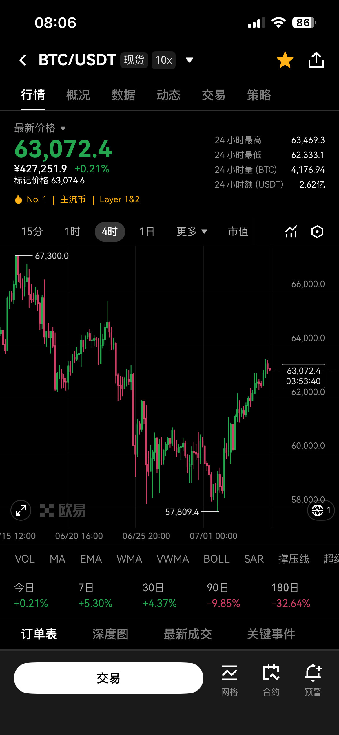 BTC回升 但机构在"各怀心思"——这波反弹你看懂了吗？--赌神阿陈