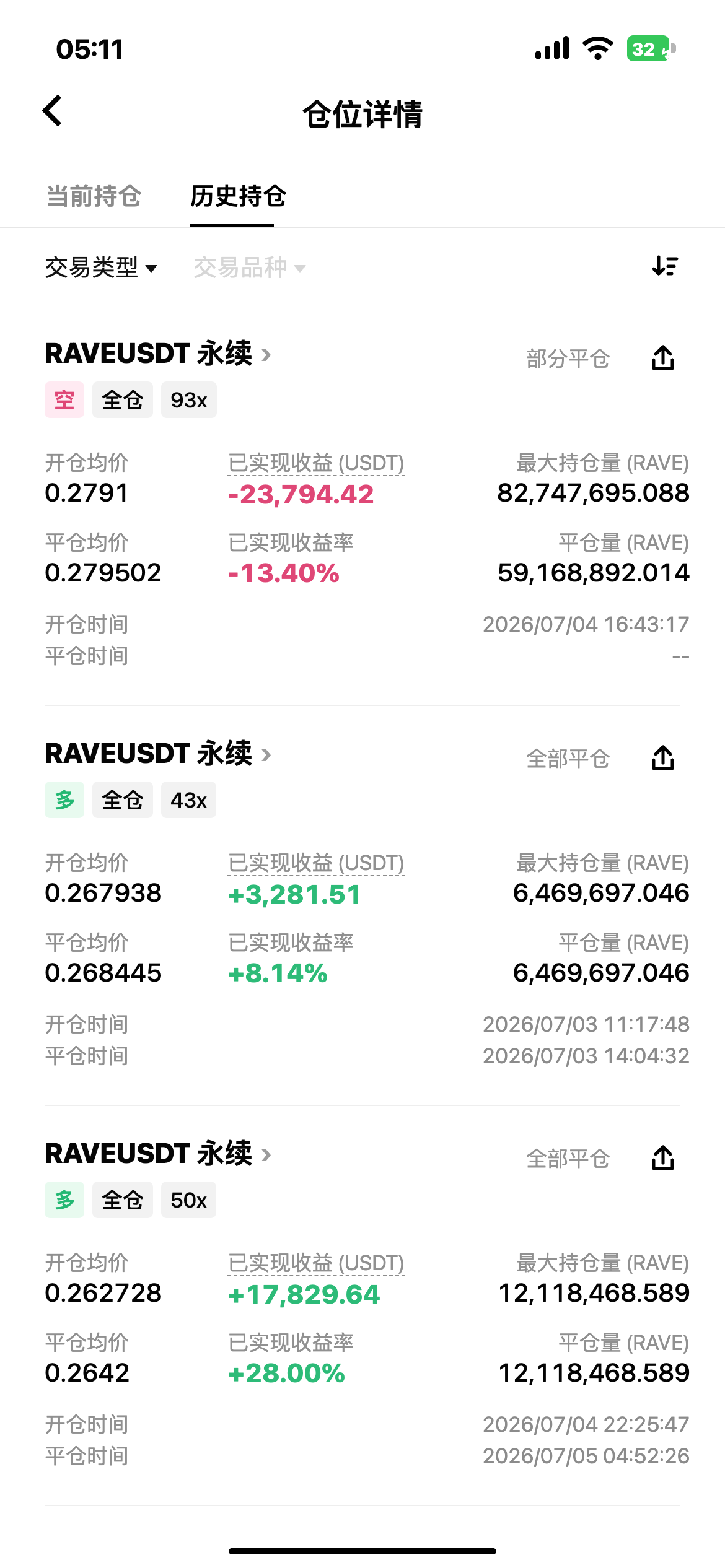 🔥 $RAVE爆拉17% 妖币复活剧本真敢信？--腐团儿