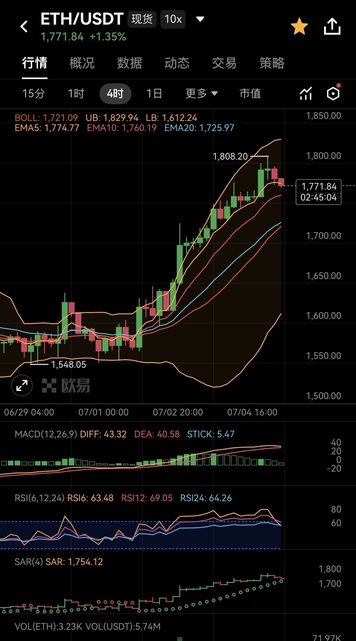 $ETH 已经站稳1770，接下来真正要看的，是1848能不能拿下。--小l（互动版）