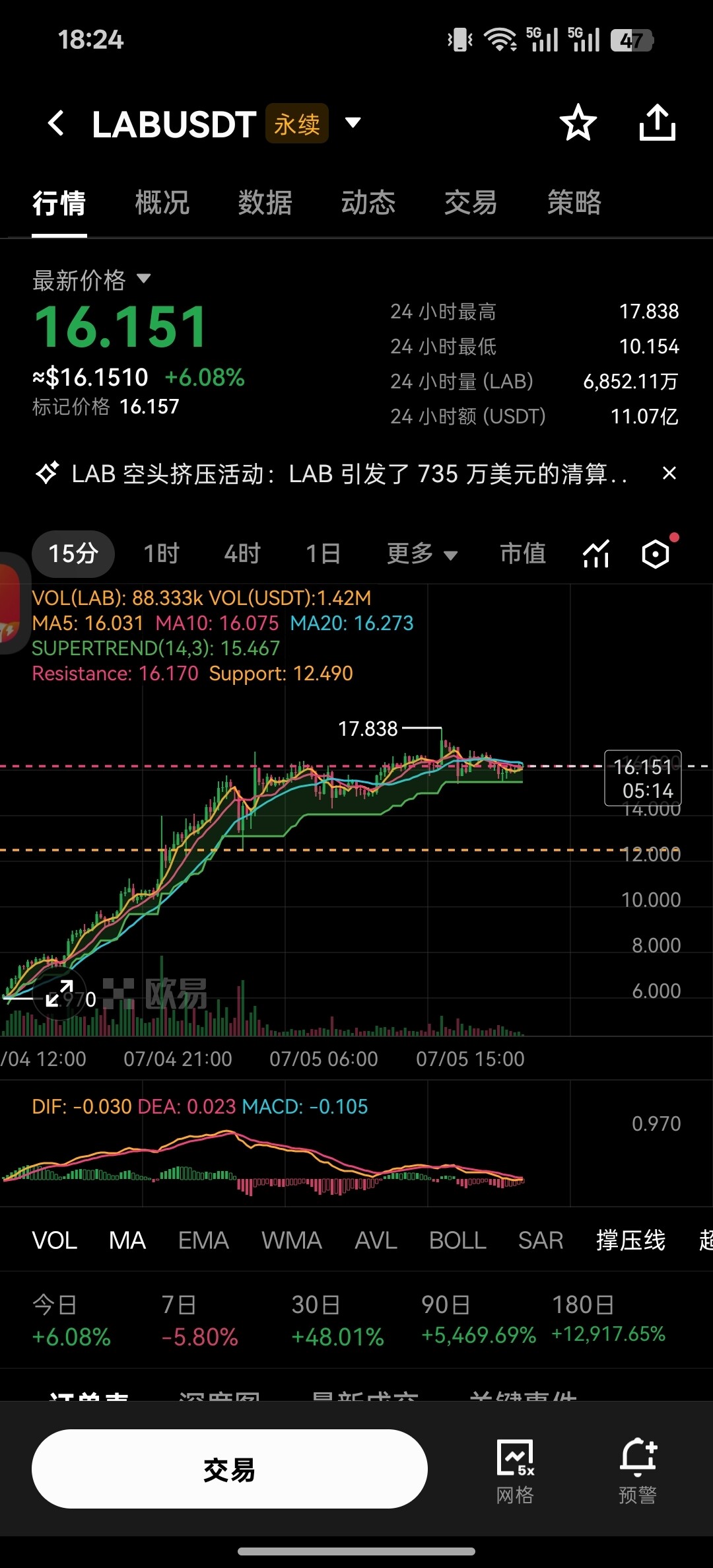 7.5晚盘盘面速报｜主流探底撑住底盘，小票集体疯冲，$LAB 两天三倍后冲高跳水📉--kdk洛瑟菈
