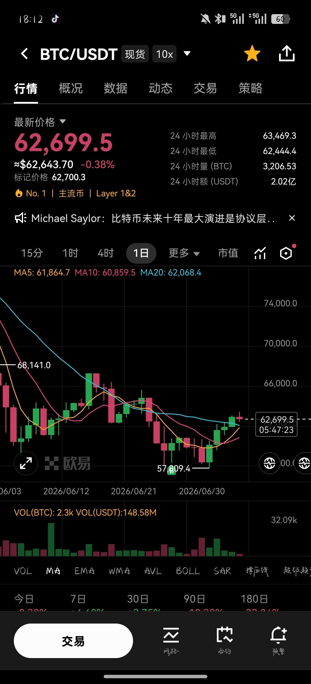 BTC日线复盘｜下跌后的修复震荡，多空正在选择方向--知ao赵（互动）