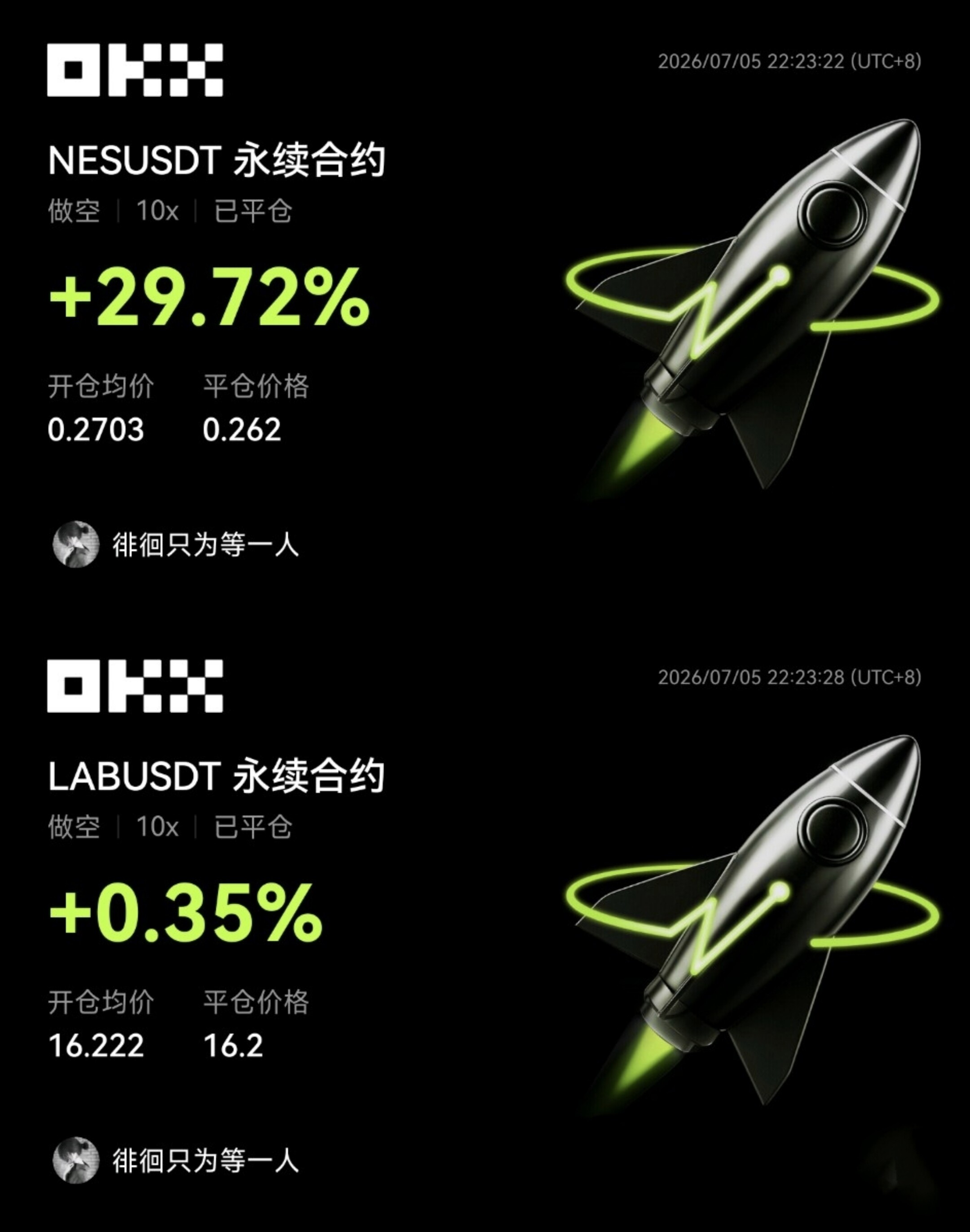 今天两单全空，$NES 和$LAB 。--徘徊只为等一人