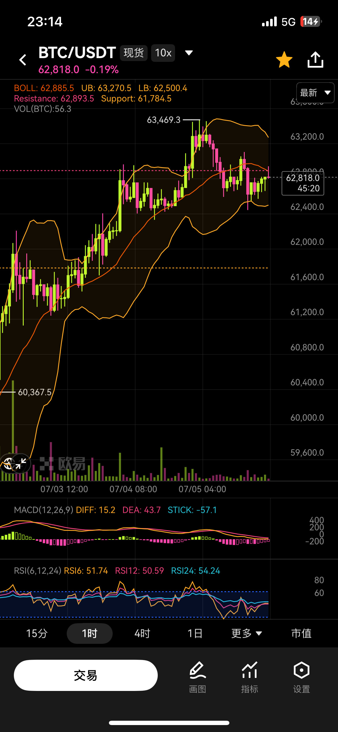 7.5$BTC 比特币/$ETH 以太坊再次冲高，行情还将有大跌，附短线策略--纯黄韭菜