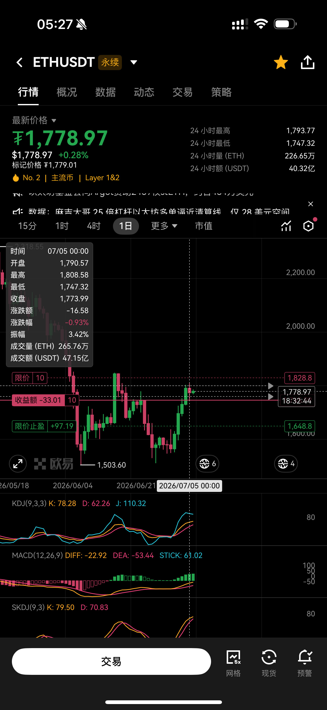 $ETH 以太日线背离这么严重，明显的诱多行情，为什么多空比这么严重失衡？--复利哥（万倍挑战中)