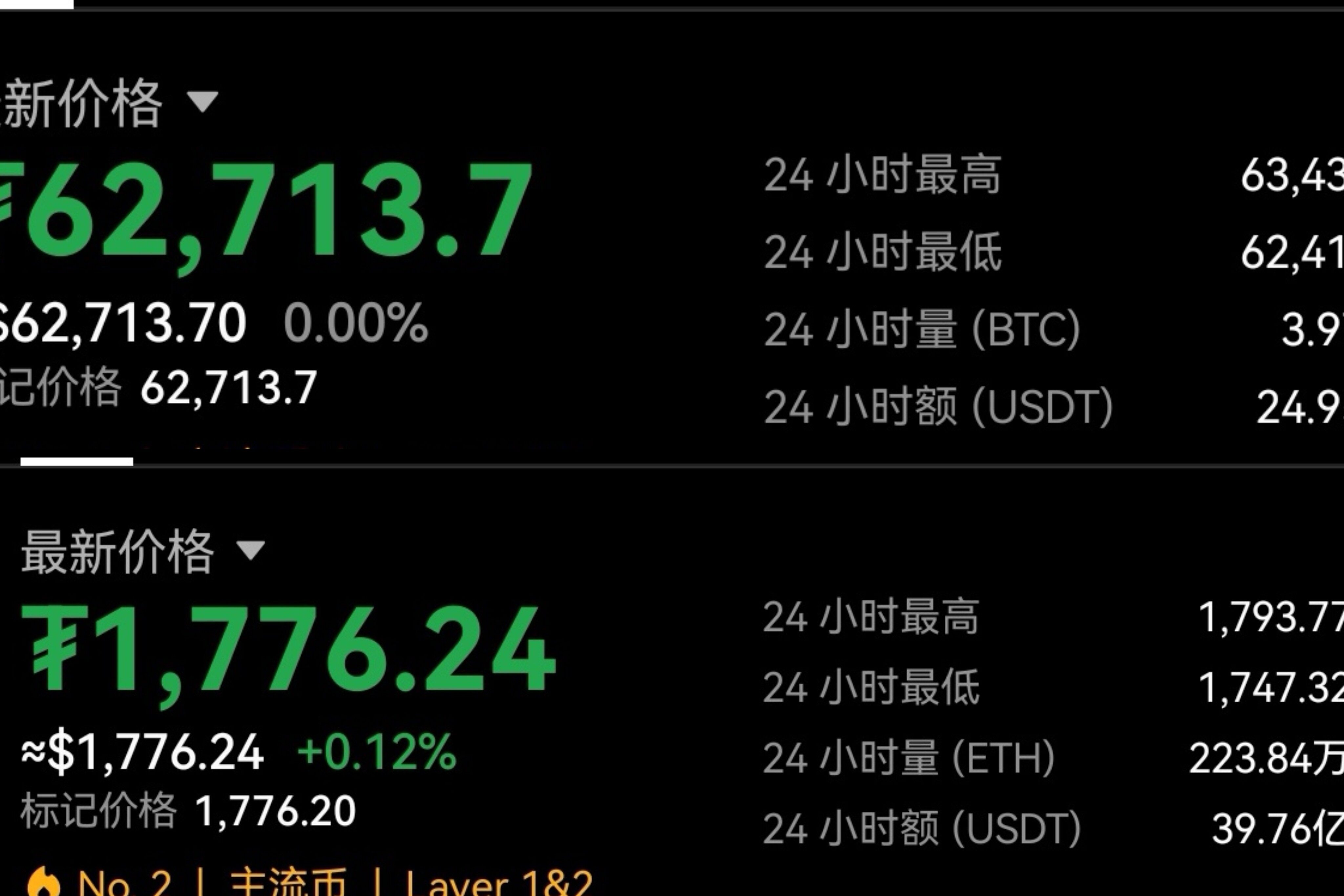 7.5 下周加密市场前瞻：BTC 与 ETH 的多空博弈与策略布局（7.6 - 7.10）--波段浩源
