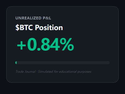 $BTC这波，穷人翻身，富人更富，唯一不变的是的人永远穷--莹莹交易员