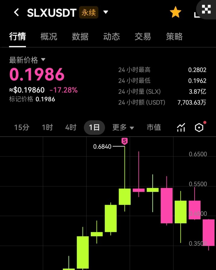 想看看究竟是谁这个位置接了我的货？--11·哲学家