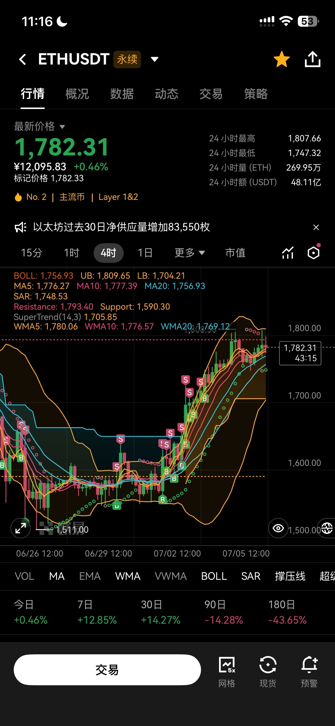恐惧中的机会：以太坊与Solana谁先反弹？--川少ETH（关门弟子）