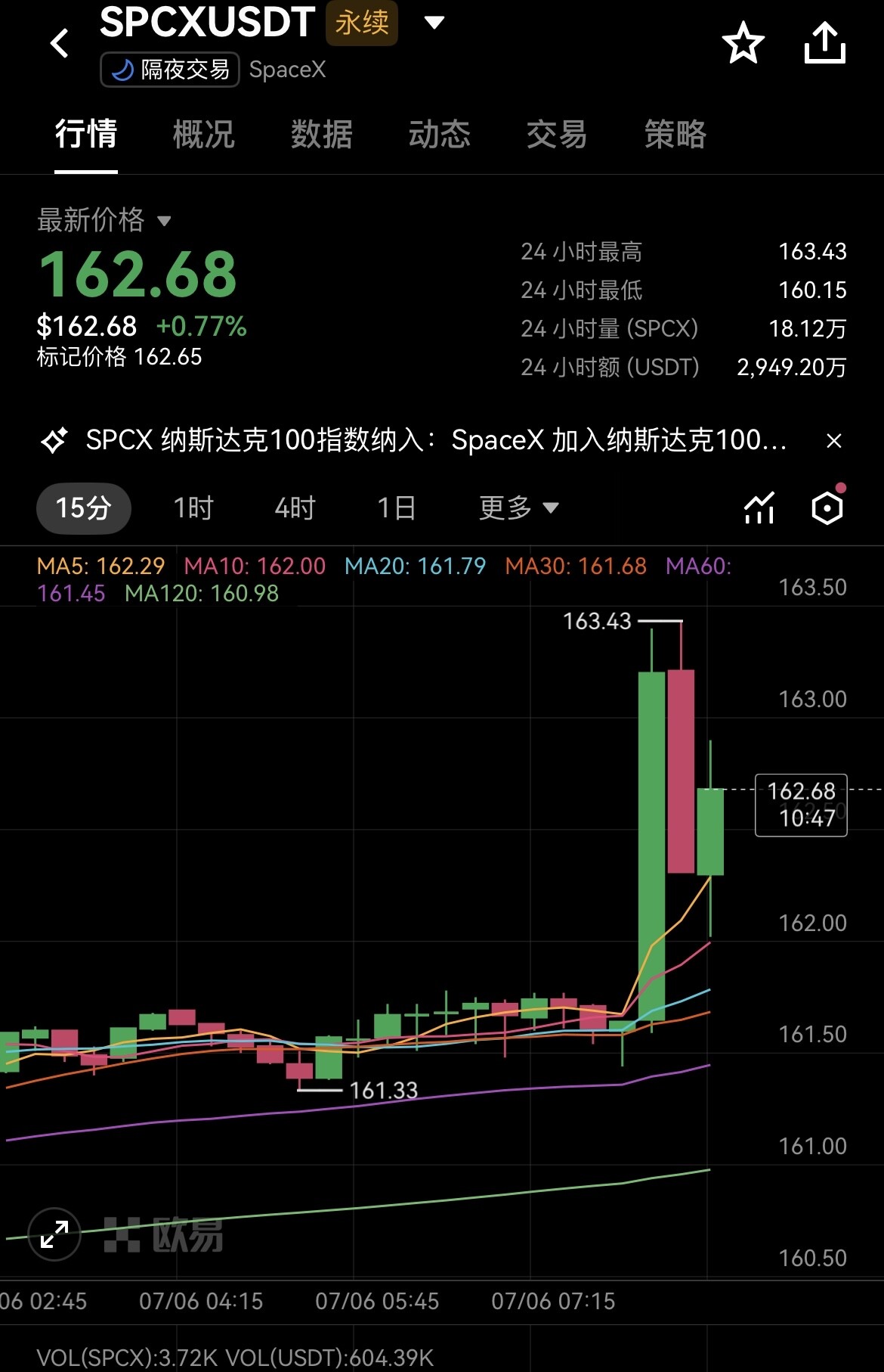 $SPCX--Crypto serein