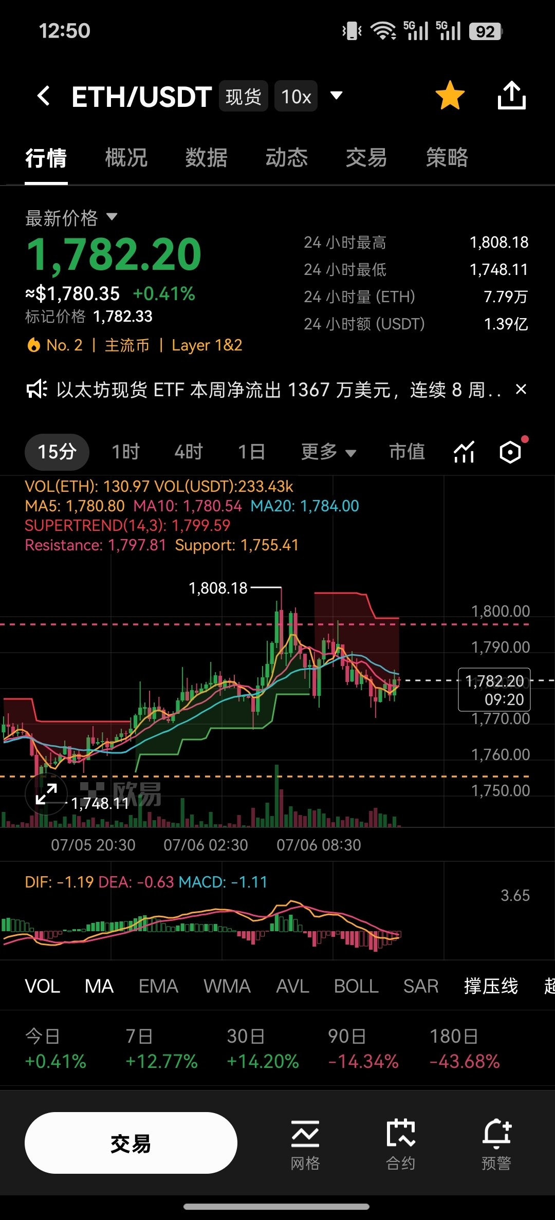 7.6午盘盘面复盘｜全场缩量躺平，主流小幅休整，$LAB 妖币暗藏解锁雷区😮‍💨--kdk洛瑟菈